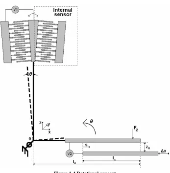Figure 1-4 Rotational concept 