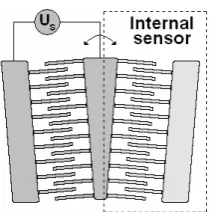 Figure 1-5 The rotational comb-drive actuator/sensor 