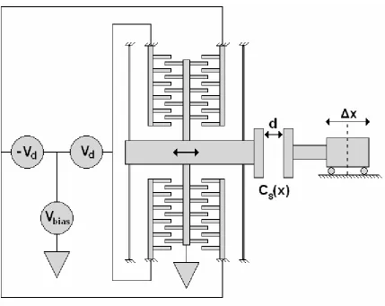 Figure 1-6 Pull-in concept 