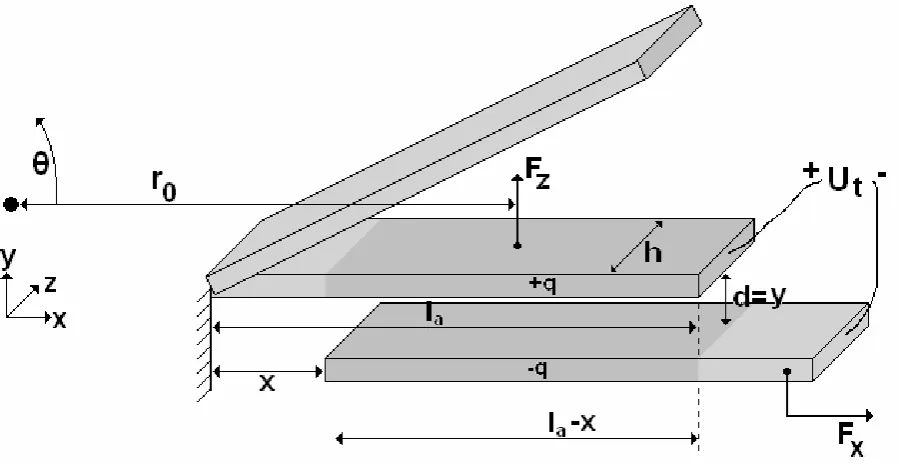 Figure 2-3 Exaggerated situation during operation of the transducer section 