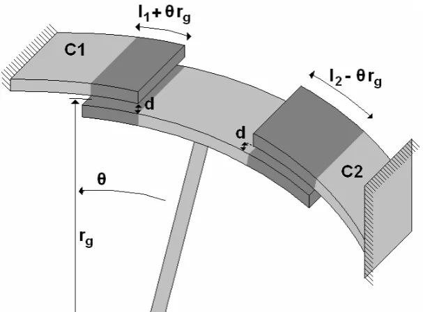 Figure 2-11 The effect of the differential readout 