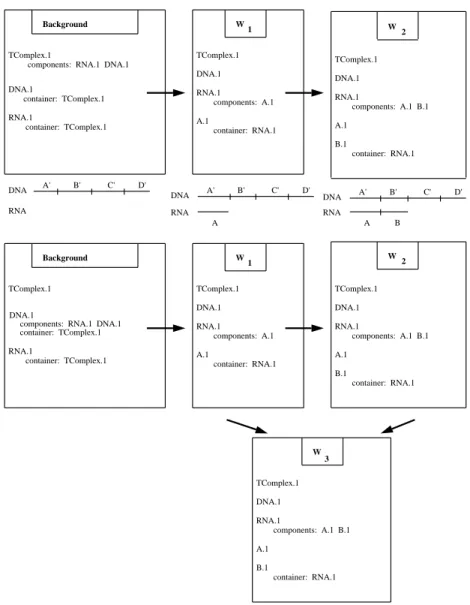 Figure 8.  Use of an ATMS to share the descriptions of similar objects during a simu- simu-lation.