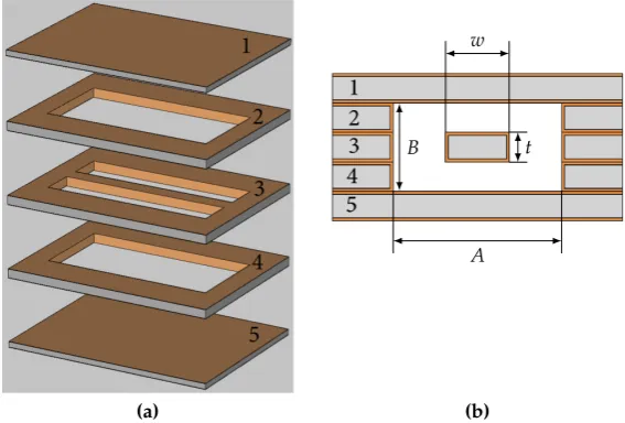 Figure 1. Simplest construction of an ESICL (source [layer 3 is the central layer with transitions to planar lines; layers 2 and 4 separate central layer fromcovers.25])