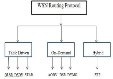 Figure  4. Network having large path 