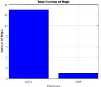 Table 4. Theoretical Analysis Of Aodv And Dsr 