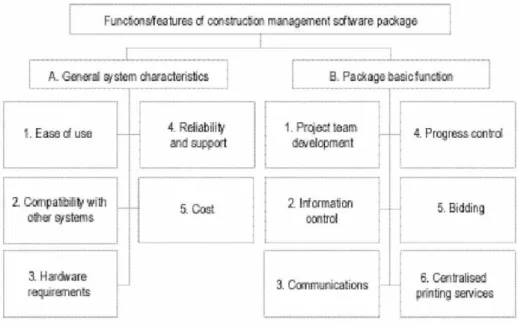 Figure 4: Hierarchy of features and functions in web-based CIMS selection (Scott et al., 2012) 
