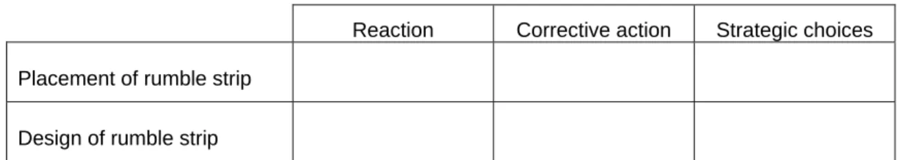 Figure 1  The design of the research questions in this study. 