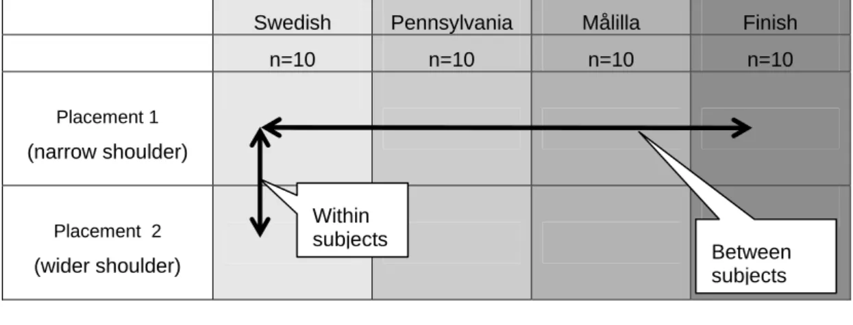 Table 5 Study  design. 