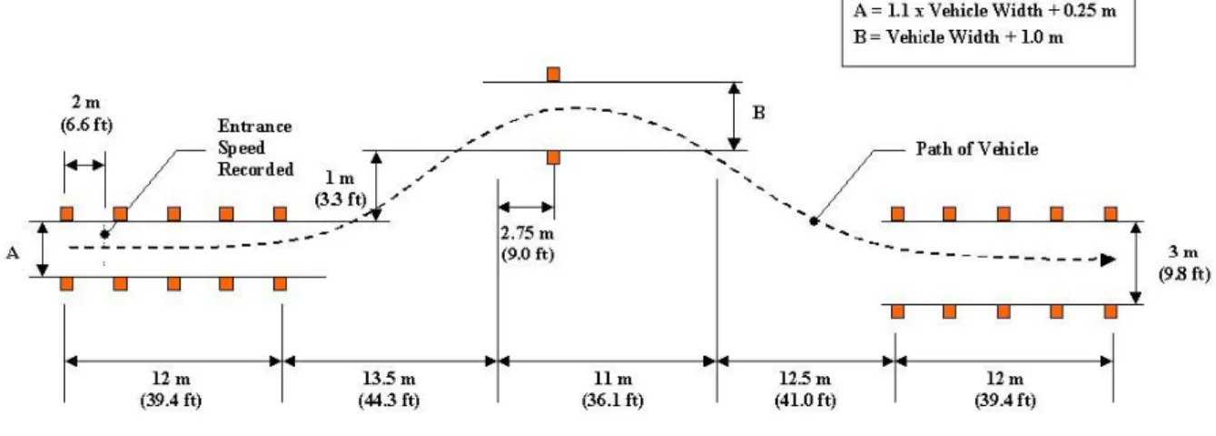 Figure 4 Modified ISO 3888-2 course layout. 