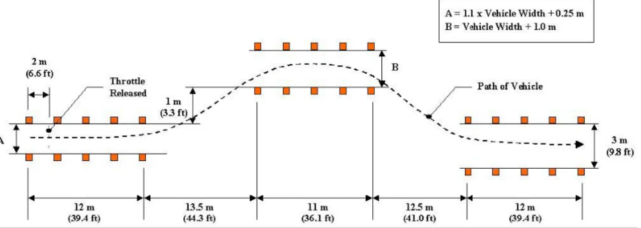 Figure 6  ISO 3888-2 course layout. 