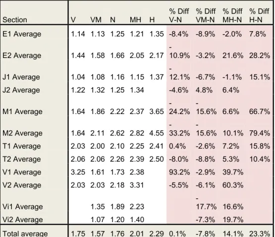 Table 2  Average of IRI right (mm/m) and differences in percent between the four  lateral positions and the normal position