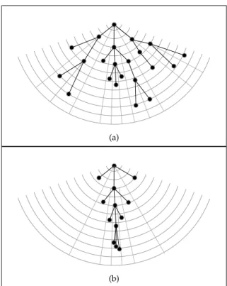 Fig. 9: a) shows a decent layout that would be produced by the simple graph layout. Fig