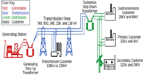 Figure 2. Electric Smart Meter Production System Architecture 