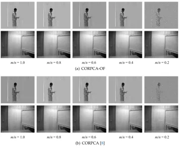 Figure 12. Comparison of CORPCA-OF and CORPCA [for8] at full resolution with different rates m/n B o o t s t r a p #2213.