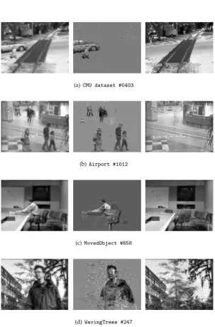 Figure 16. Foreground and background separation of various sequences.
