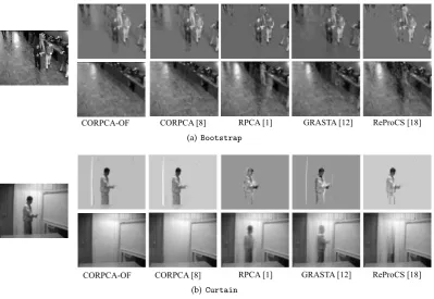 Figure 3. Prior information generation in CORPCA-OF using optical ﬂow [6].