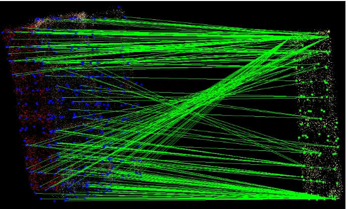 Figure 10. Matched location (red points) for body component (yellow points)