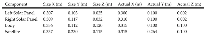 Table 2. Correspondences and Error resulting from varying Descriptor Radius and Cluster Size