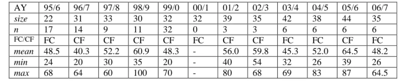 Table 1: Forensic computing / cyber-forensics module examination question  results 