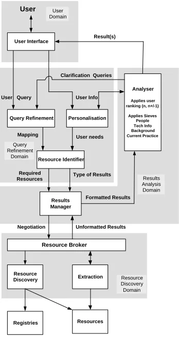 Fig. 1. An agent based framework for resource location.