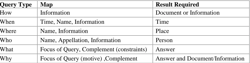 Table 4 List of filters (sieves) applied to results. 