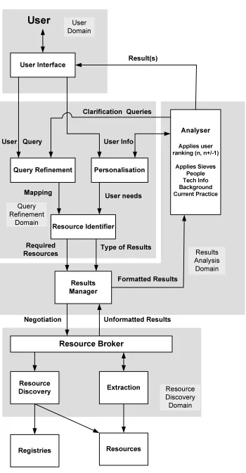 Figure 3 Block diagram of the proposed final system 