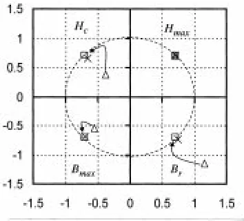 Fig. 5.Basic metric chart with normalization.