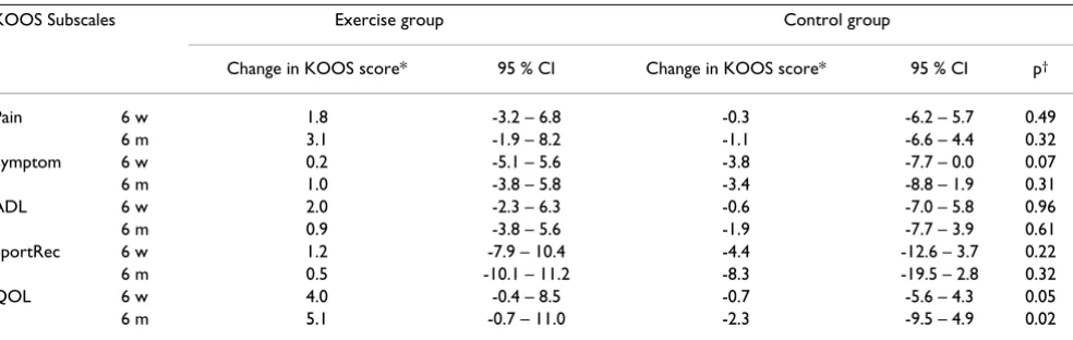 Table 1: Patient characteristics at baseline