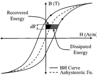 Fig. 7.Recovered and dissipated energy in the BH loop.