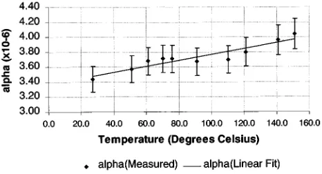 Fig. 23.Measured and simulated BH curves at 95C.