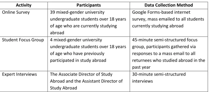 Table 1: Research Participants 