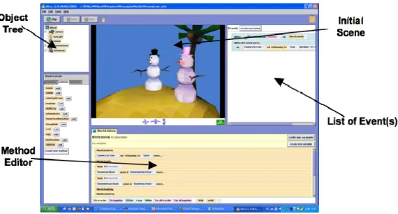 Figure 1: The Alice Programming Environment 
