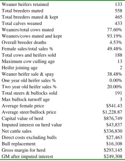 Table 19 shows the current plant inventory for the beef enterprise and the calculation of depreciation