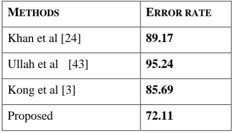 Figure 4. Confusion matrix of different human behaviors 