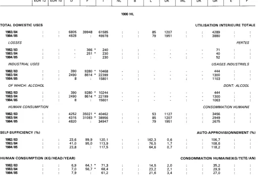 TABLE WINE (TOTAD/VIN DE TABLE (TOTAL) 