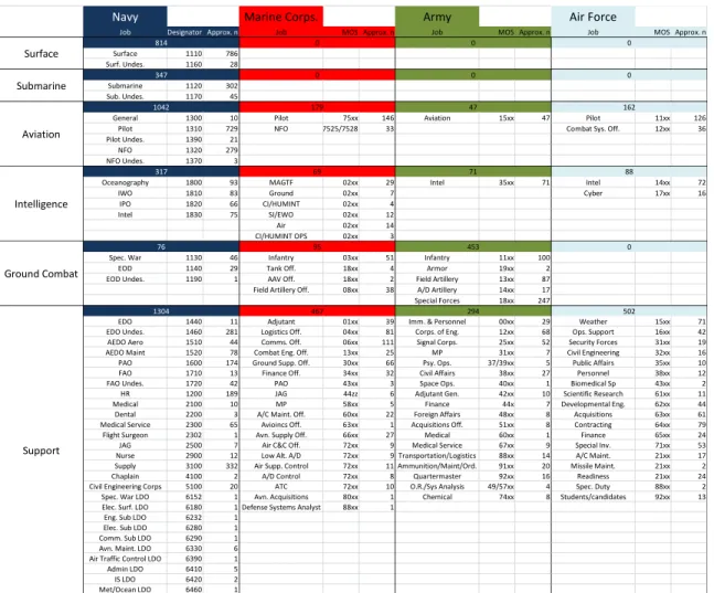 Table 1.    Service and community breakdown 