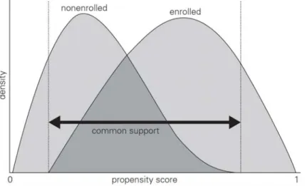 Figure 12 presents an example overlay plot. 