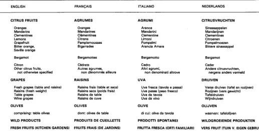 Table grapes Raisins (fresh weight) Wine grapes 