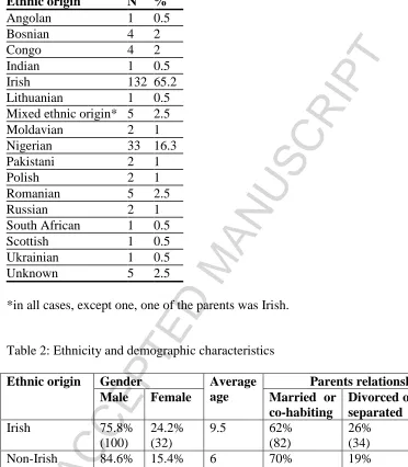 Table 1: Ethnic origin of children referred to Blanchardstown CAMHS in 2008  