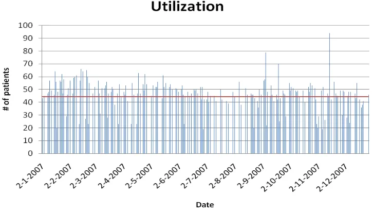 Table 3.7: Utilization rates taking average screening duration into account 