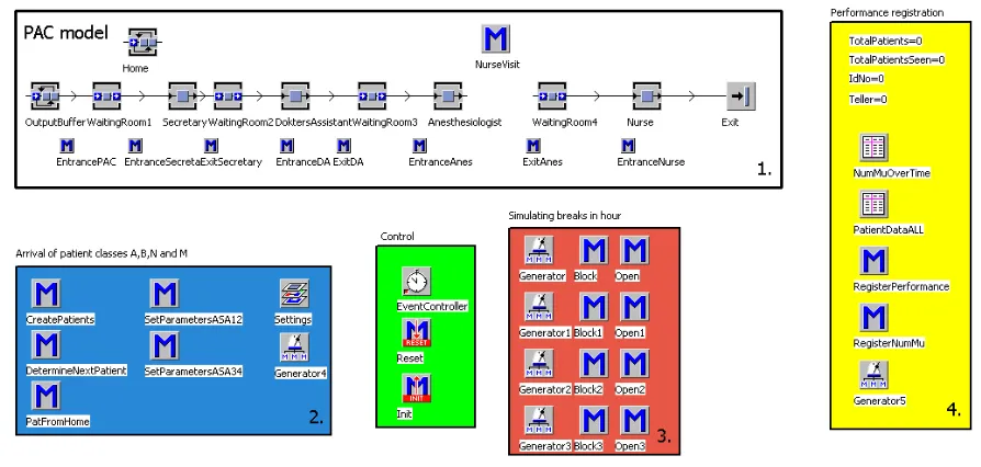 Figure 4.3: Initial simulation model 