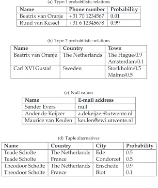 Table 2.1: Examples of diﬀerent concepts related to managing uncertain data.