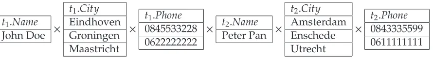 Table 2.6: An example of world-set decomposition.