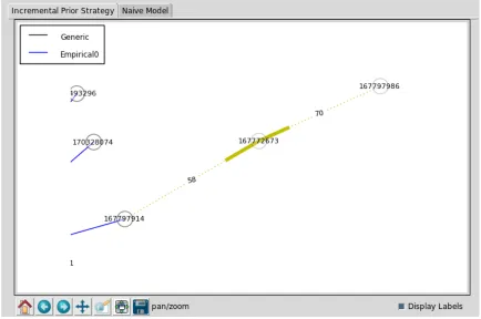 Figure 3.3: Example of Node to be Removed
