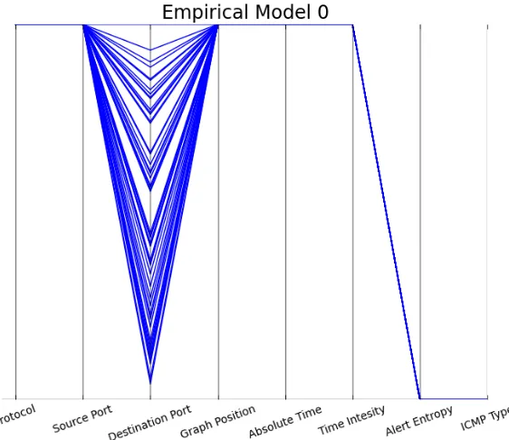 Figure 3.6: Example Parallel Coordinate Plot