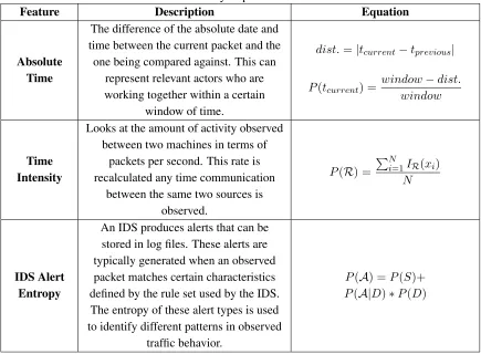 Table 3.2: Newly Implemented Features