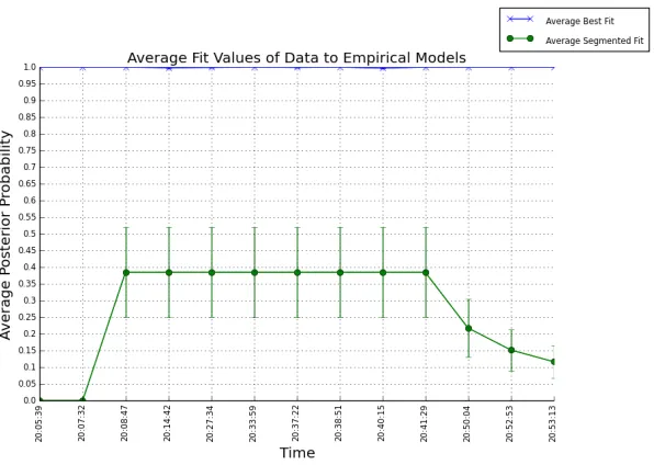 Figure 4.13: ASG of Original Features on CAIDA Data
