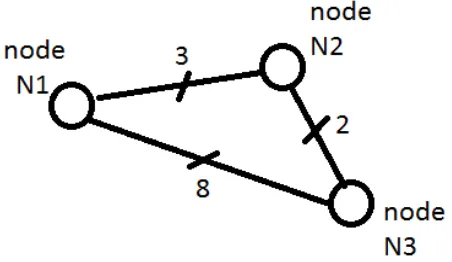 Figure 5. Node displacement 