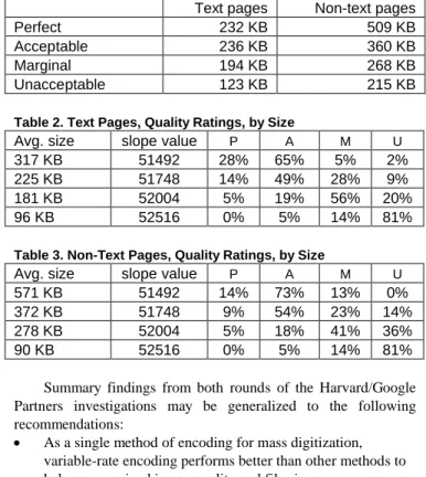 Table 1. File Size Averages, by Quality Rating 