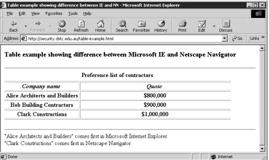 Figure 2: Viewing the table in Microsoft Internet Explorer